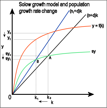 You are currently viewing CLASS XII – CHAPTER 11 (NOTES 11.2)
