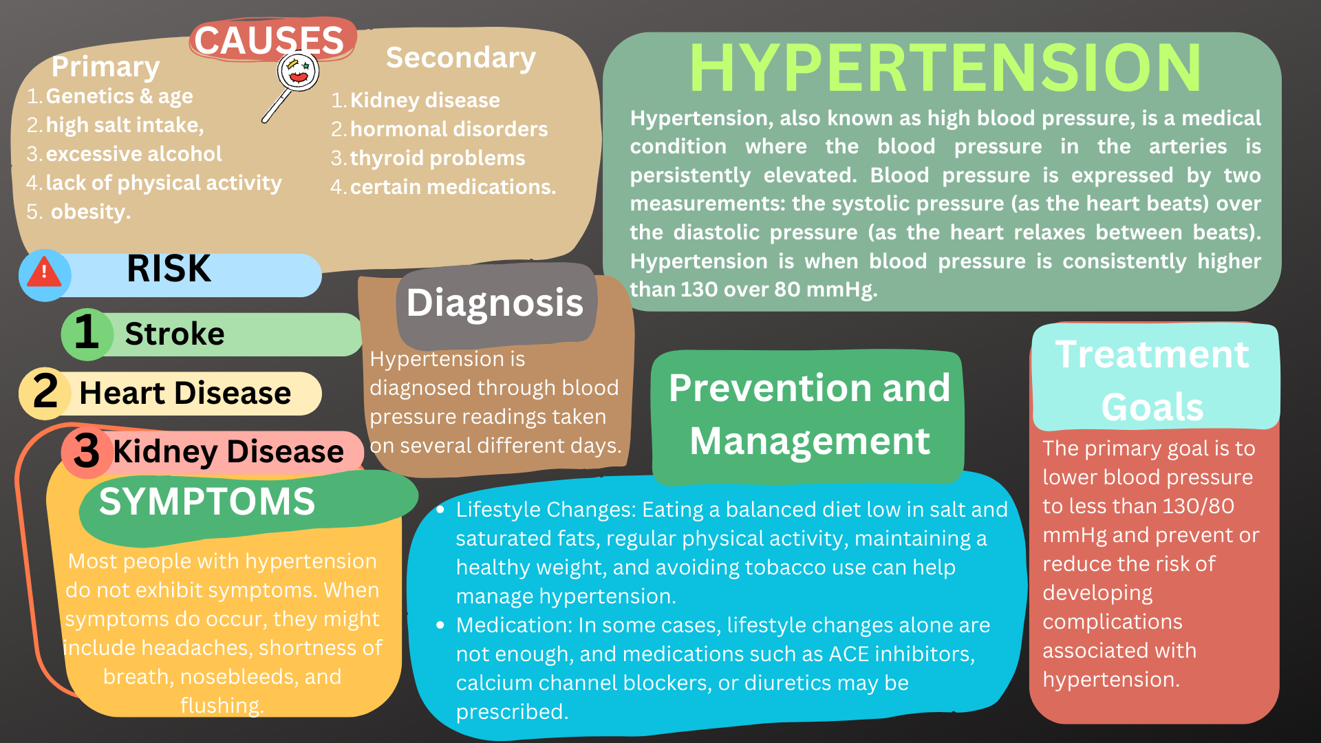 infographics-studybio-mastering-biology-made-easy